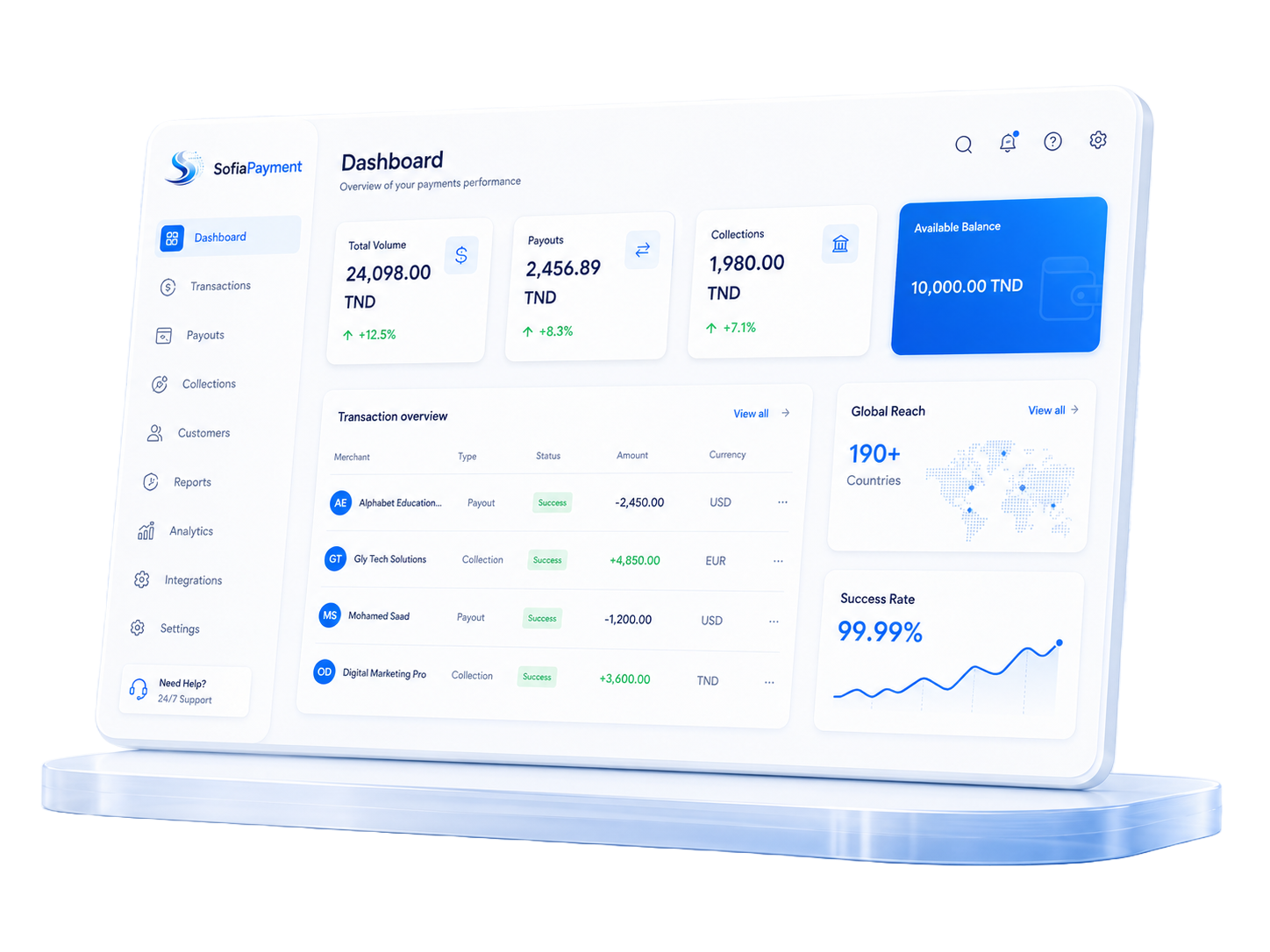 SofiaPayment dashboard showing volume, payouts, collections, balance, and global reach