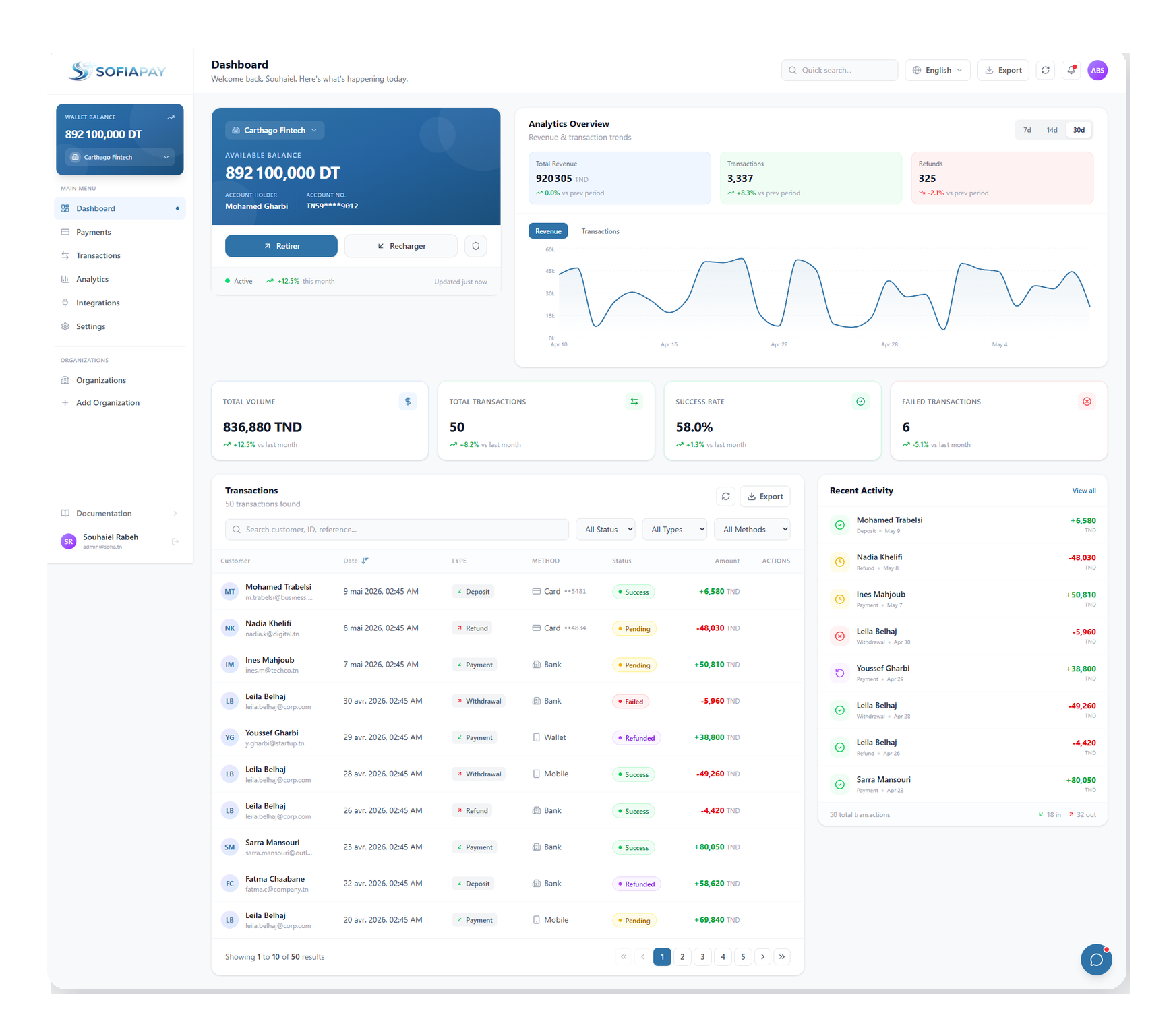SofiaPayment dashboard showcase with transactions and performance metrics